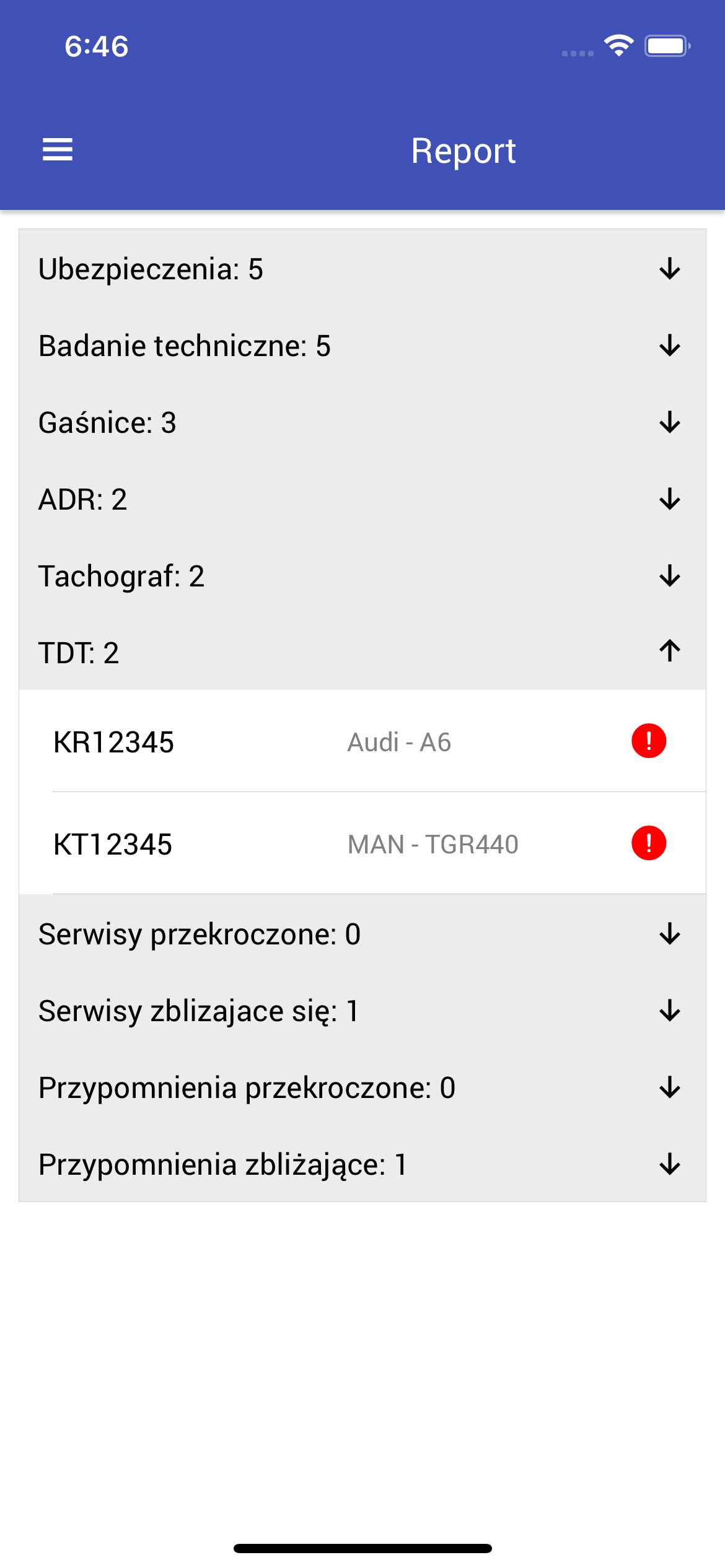 Exceeded or upcoming date of TDT