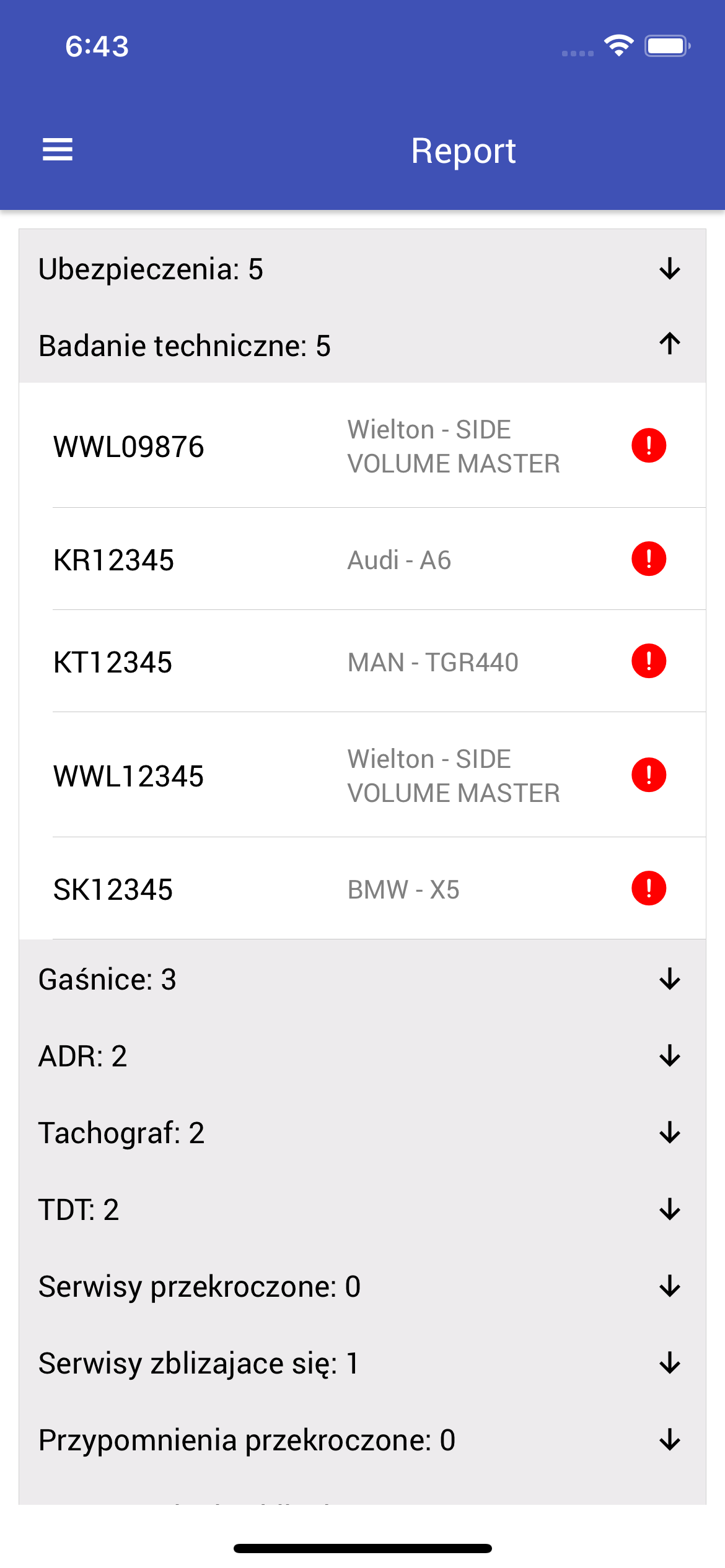 Exceeded or upcoming date of technical inspection
